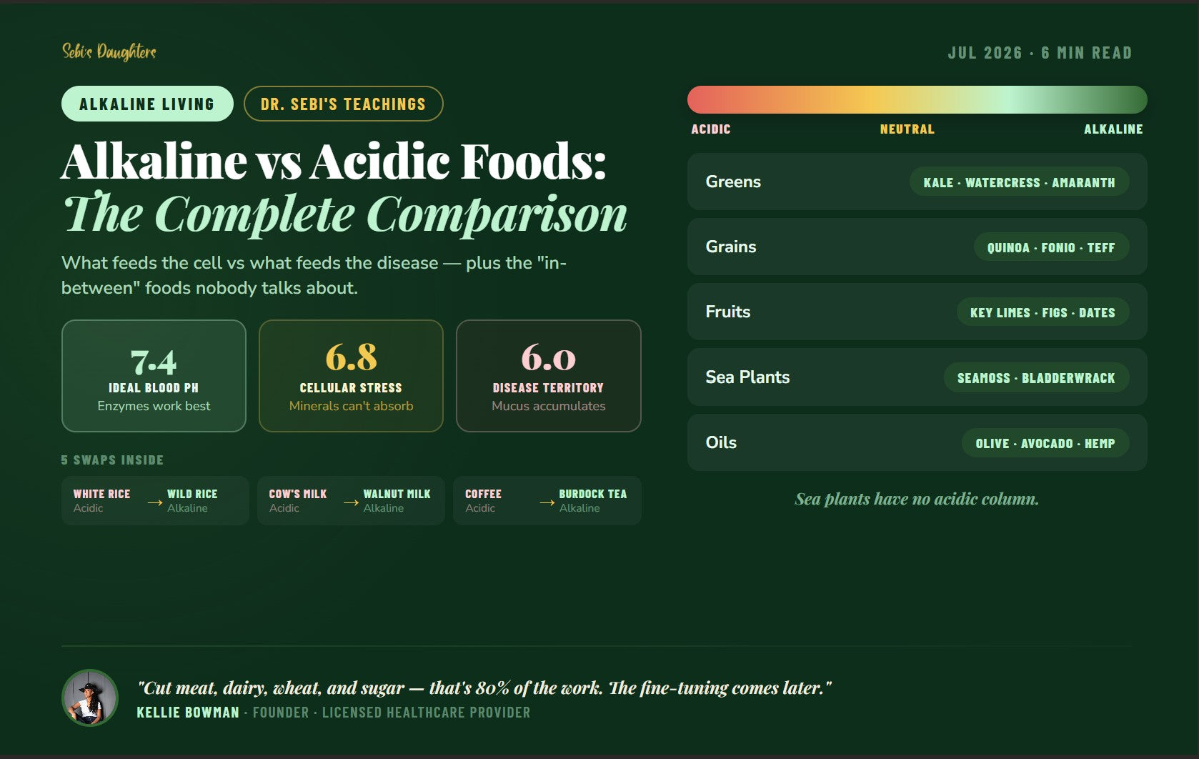 Alkaline vs Acidic Foods: The Complete Comparison