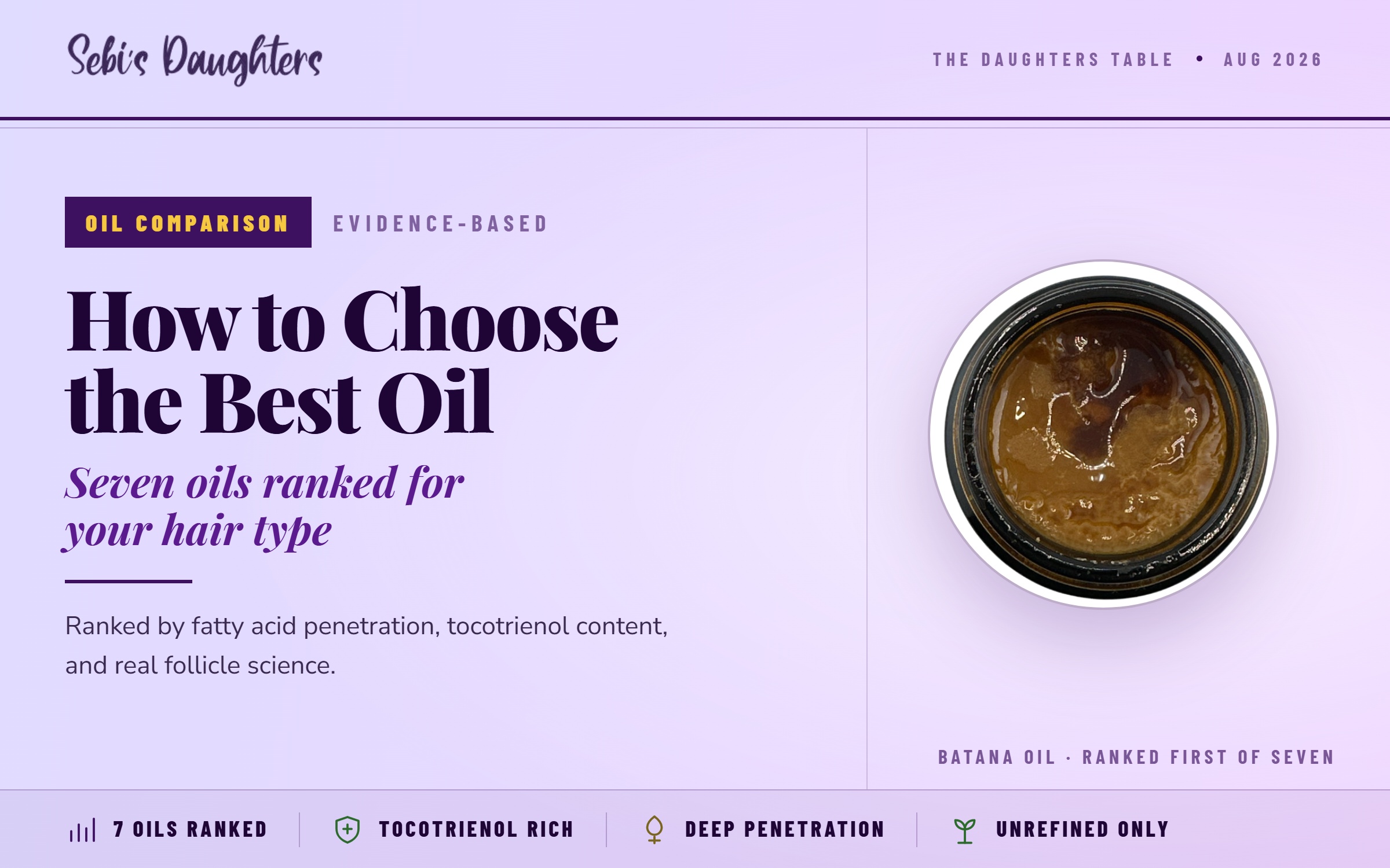 Organic Hair Growth: How to Choose the Best Oil for Your Hair Type